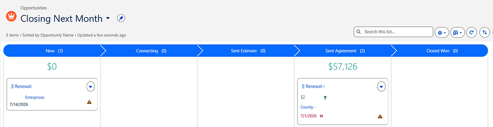 Salesforce CRM pipeline view showing clean deal stages